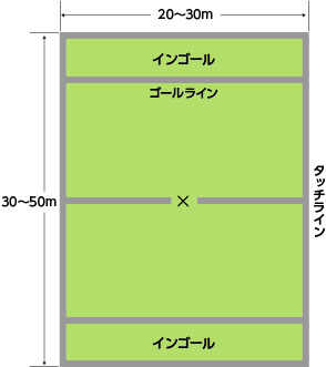 教えよう タグラグビーのルール タグラグビーオフィシャルウェブサイト