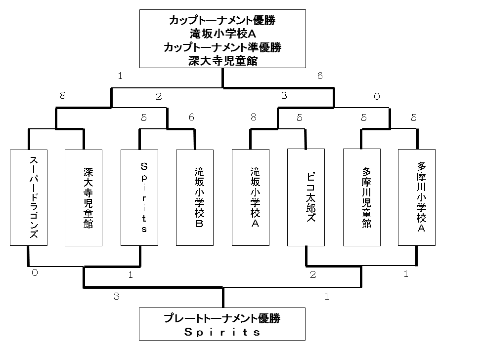 決勝トーナメント